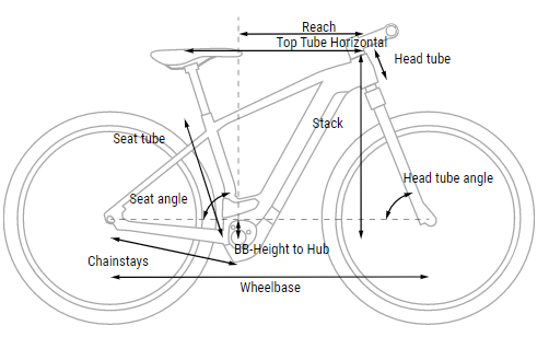 trek powerfly 4 vs cube reaction