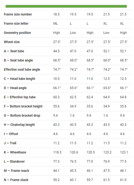 Trek remedy 8 sales size guide