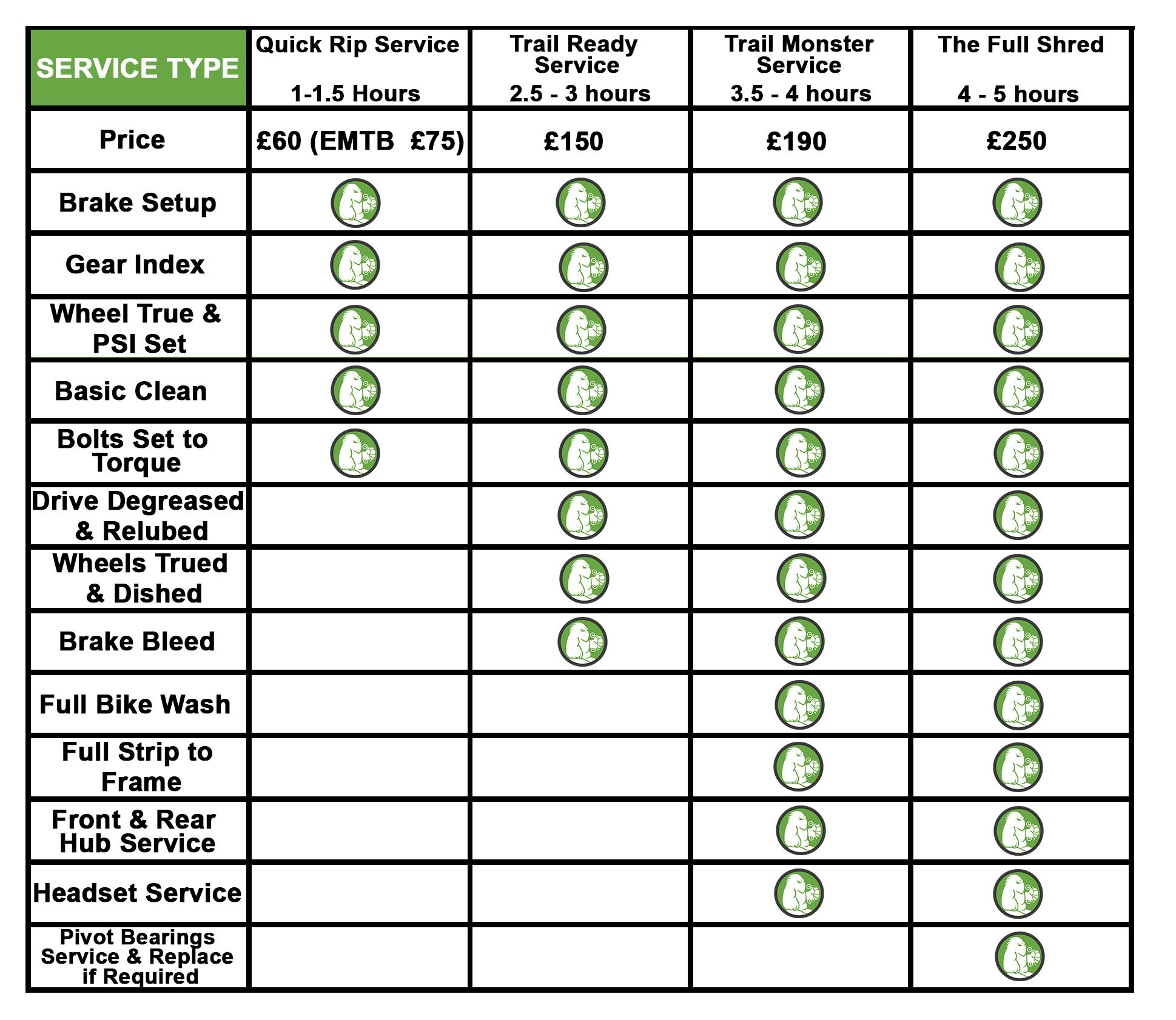 MTB Monster EMTB/ Mountain Bike Workshop Service Options MTB Monster EMTB/ Mountain Bike Workshop Service Options