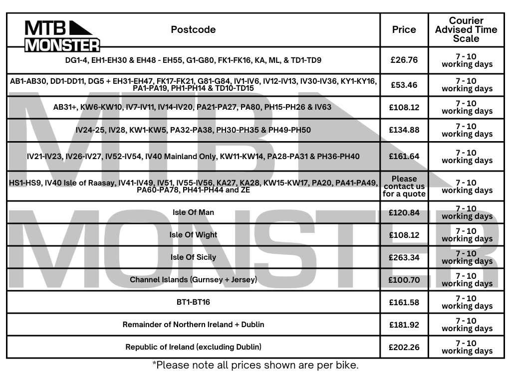 postcode surcharges 2026