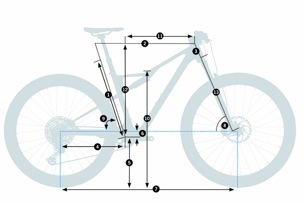 Orbea Oiz 2024