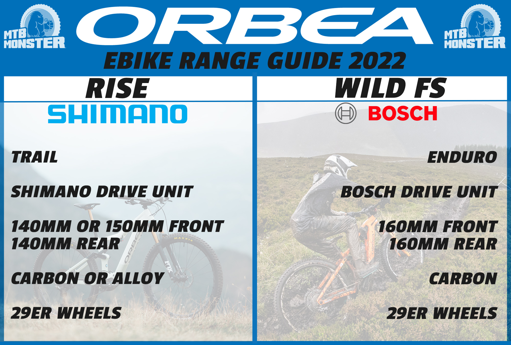 Orbea ebike Range Guide 2022