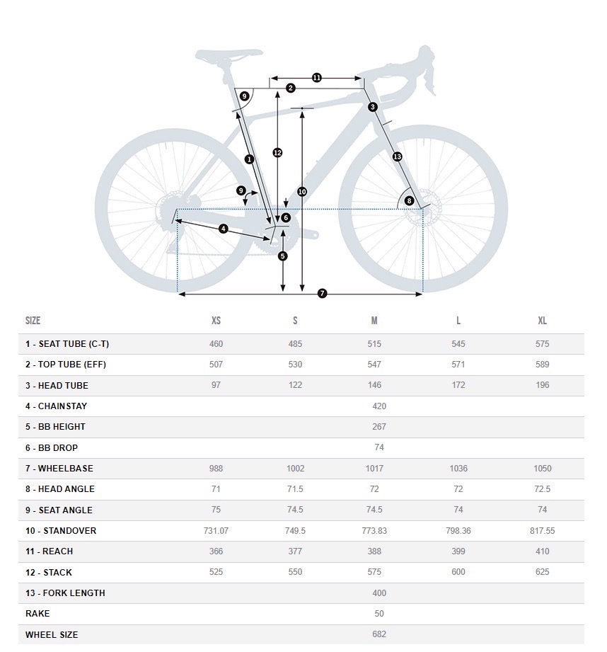 orbea-gain-geometry