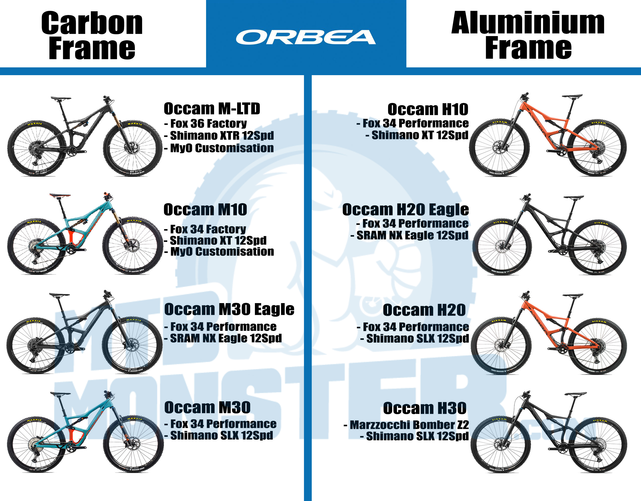 orbea occam m30 eagle