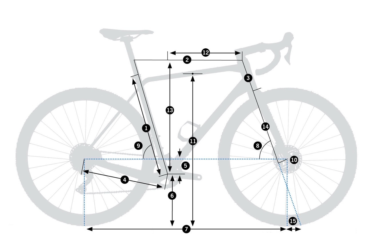 Orbea Terra 2026 - Geometry