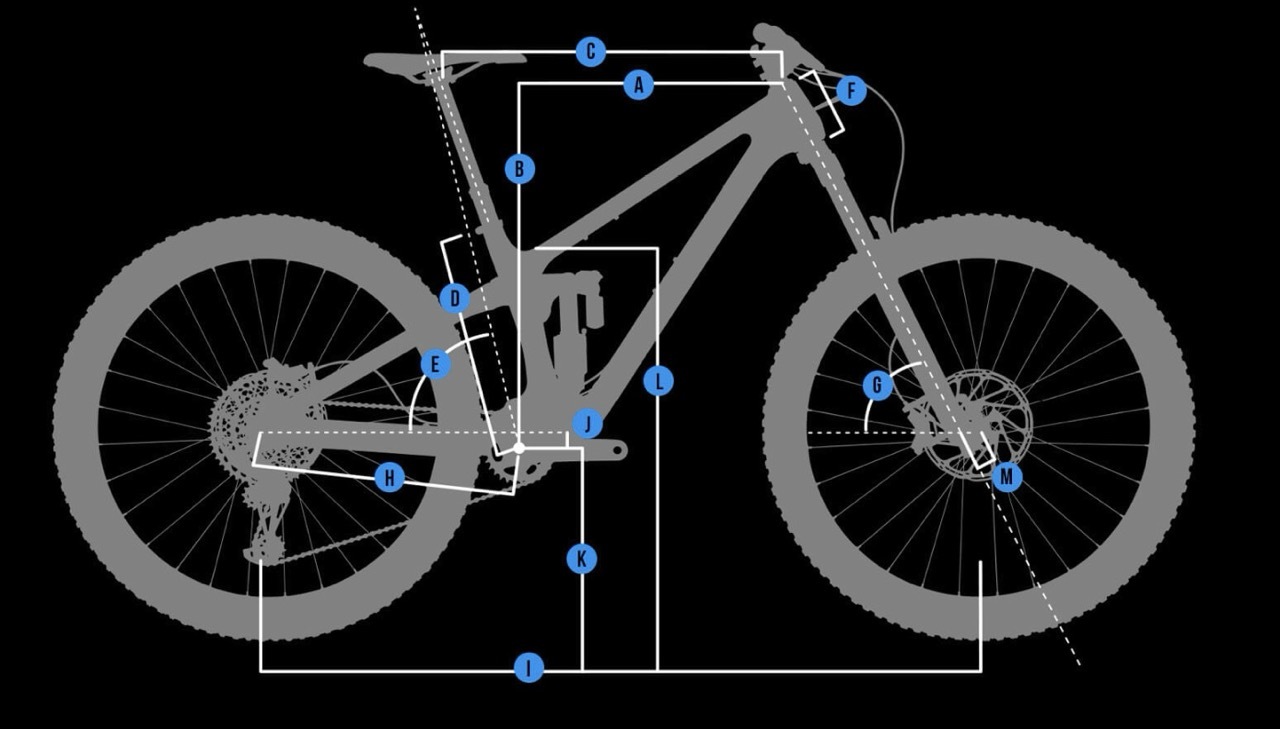Patrol geometry Patrol Geometry