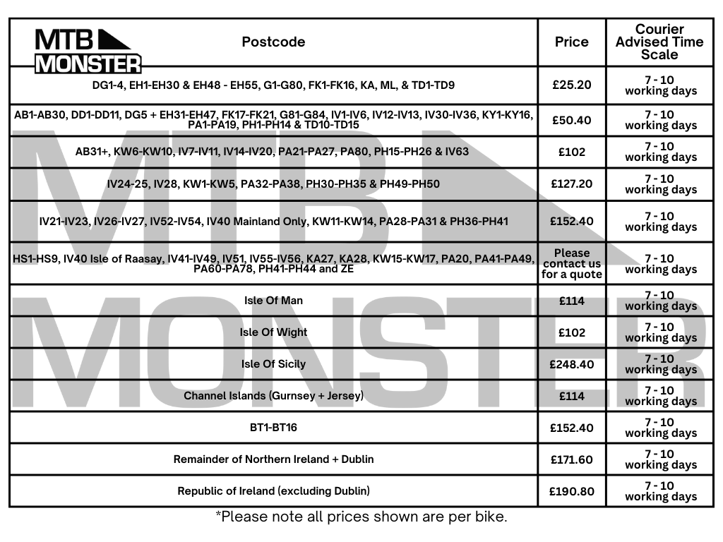 postcode surcharges 2026