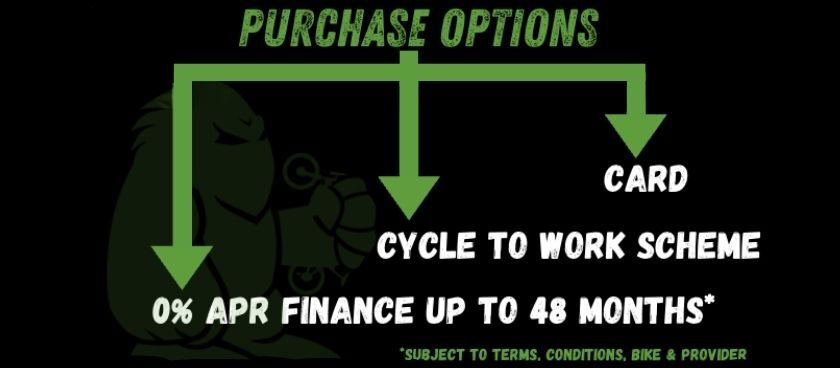 purchase options 
