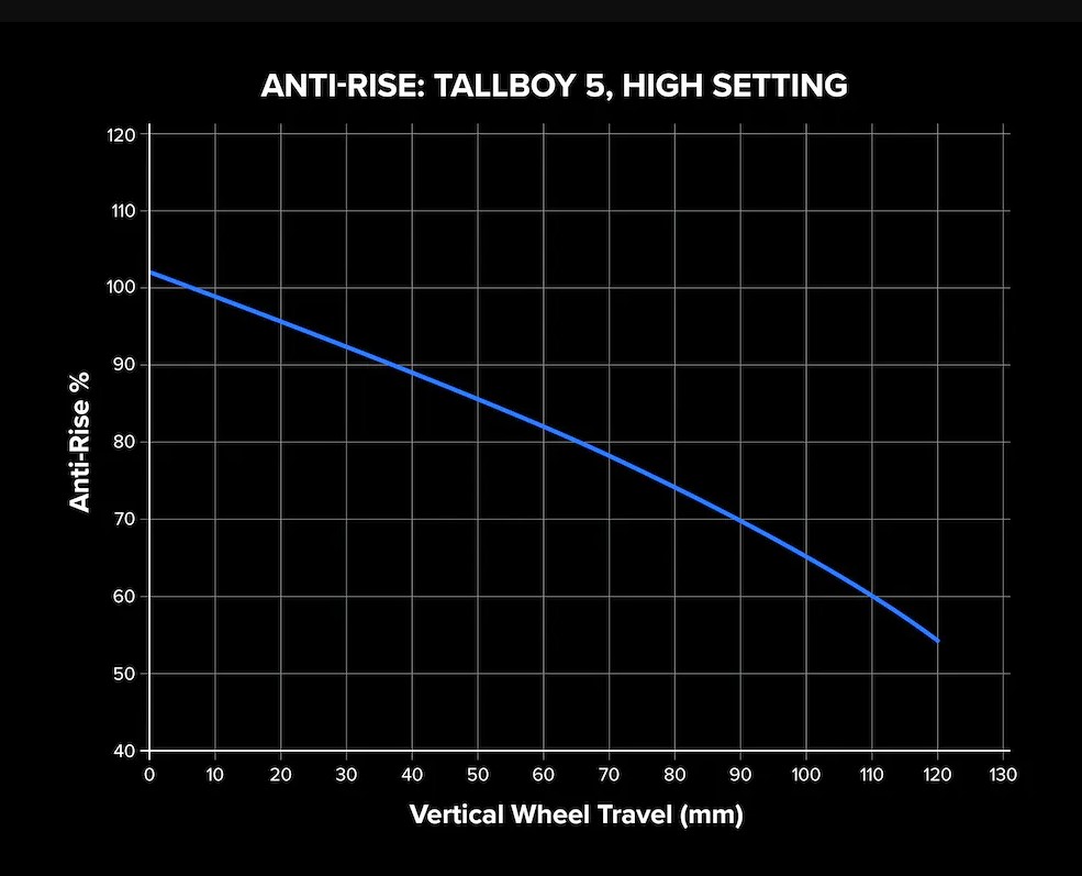 Santa Cruz Anti Rise