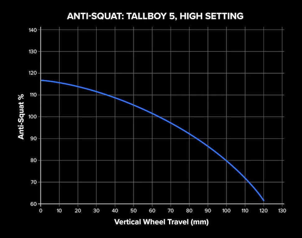 Santa Cruz Anti Squat