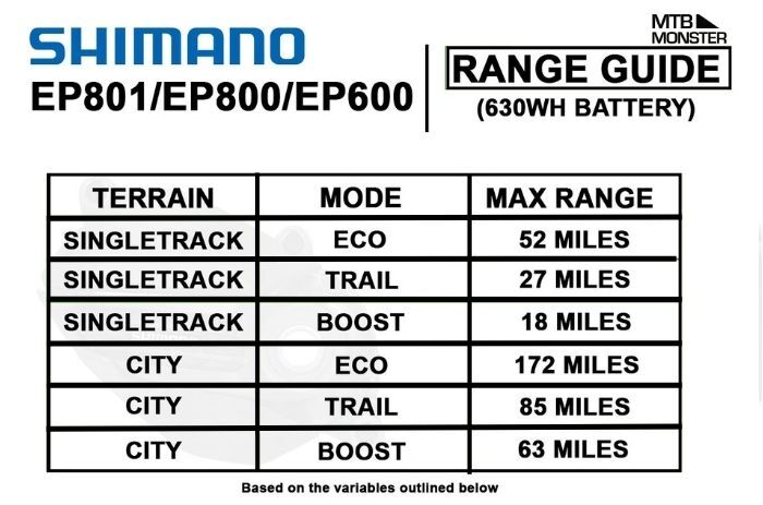 shimano-ep801-ep800-ep600-630wh-battery-range-guide.jpg