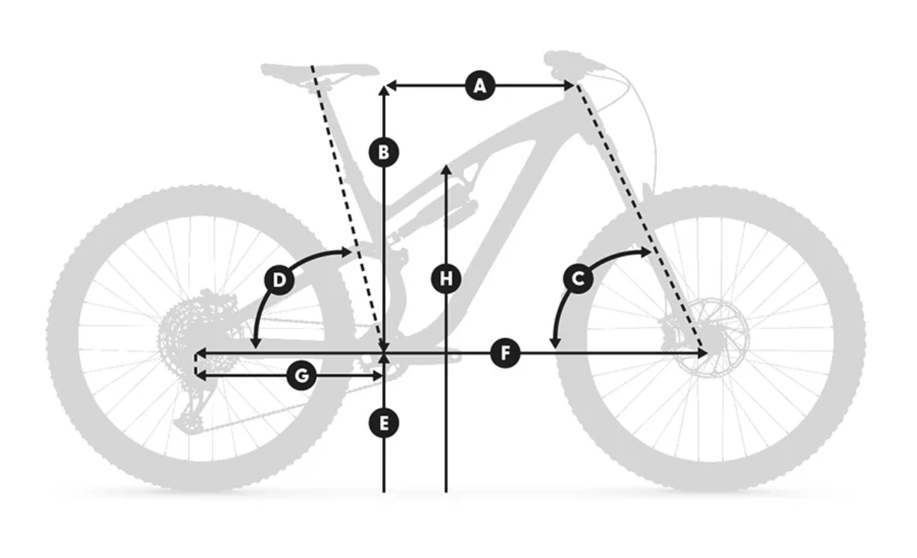 Whyte T-140 RS Geometry