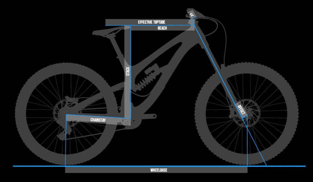 Transition Geometry