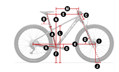 Trek Marlin 5 Gen 3 Geometry