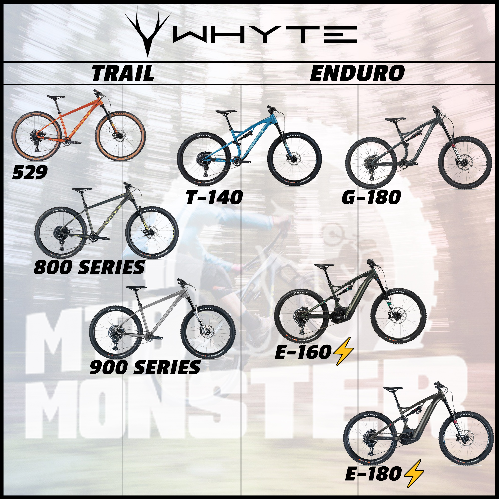 Whyte Bikes Range Guide