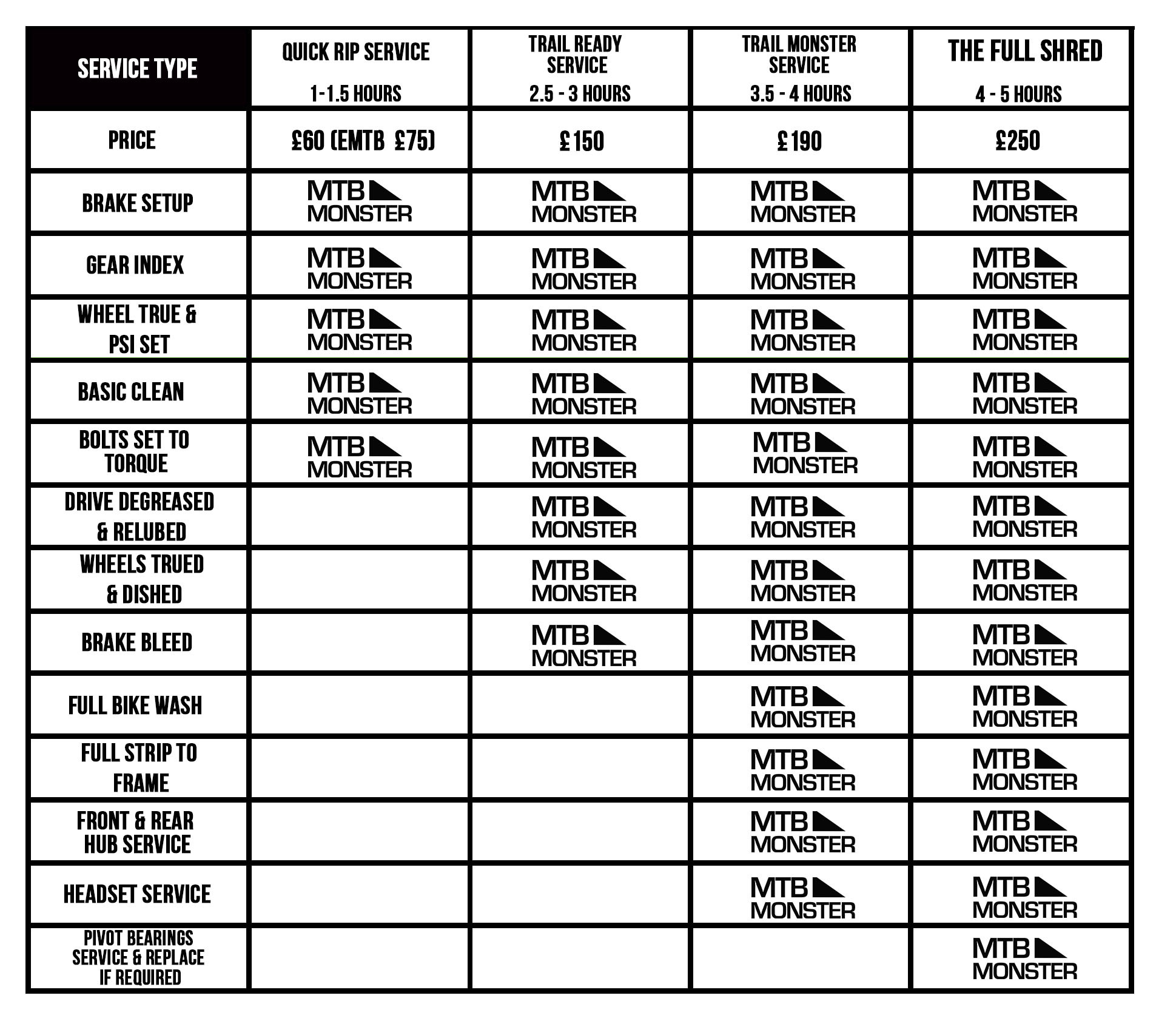 MTB Monster EMTB/ Mountain Bike Workshop Service Options