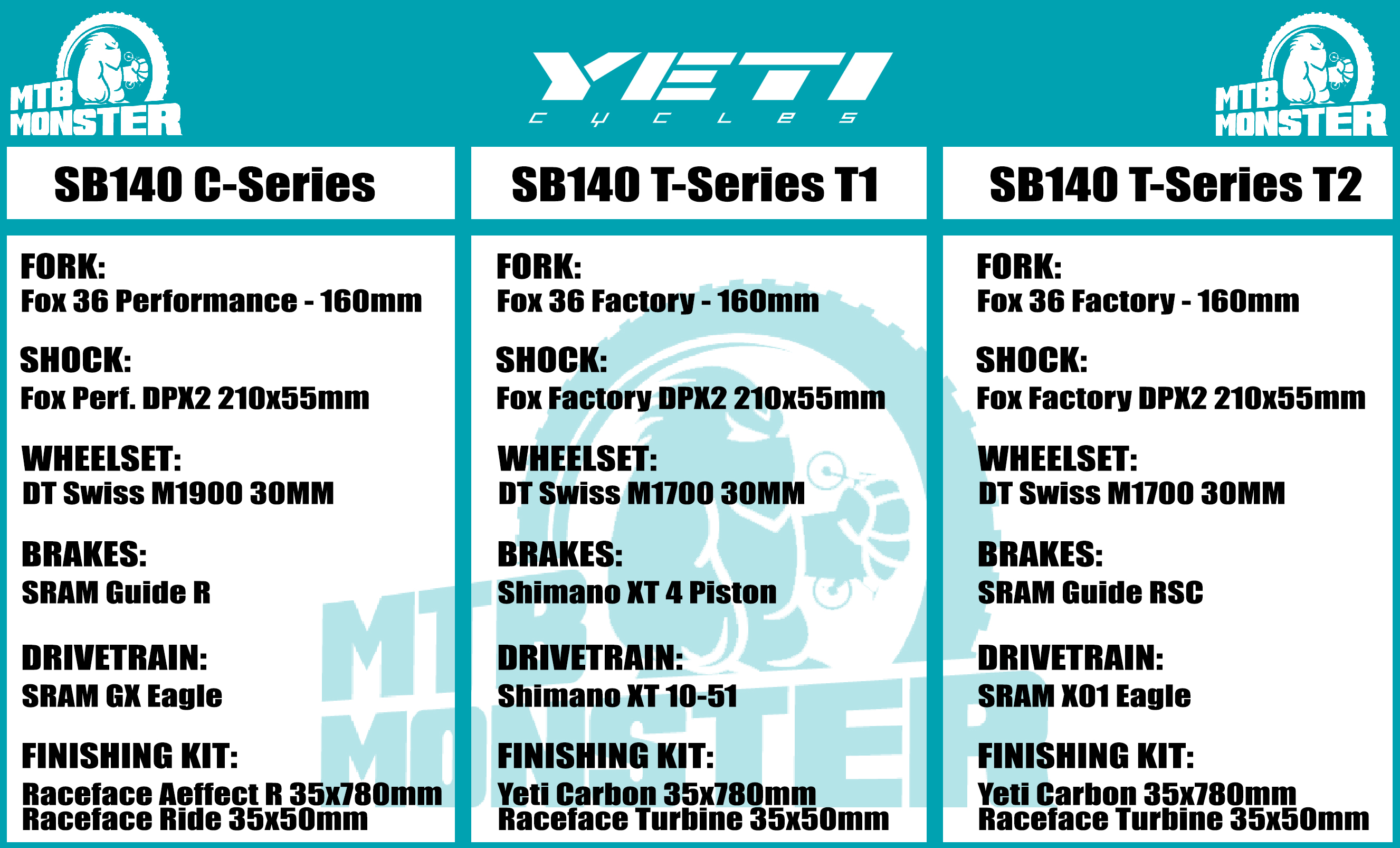 yeti sb140 price