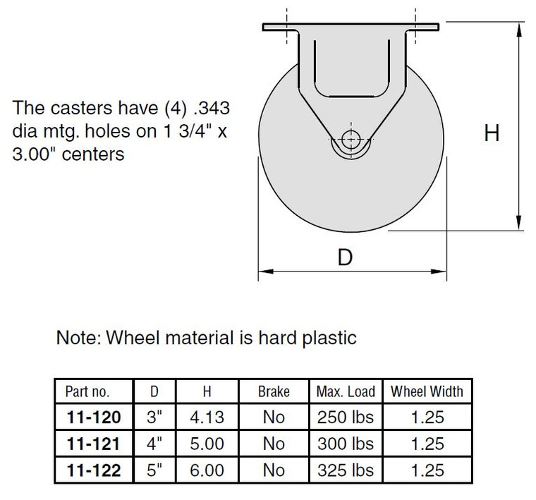 11-12* Fixed Plate Caster