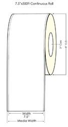 The Science of Waterproof, Heat-Resistant, and Chemical-Proof Labels: What You Need to Know