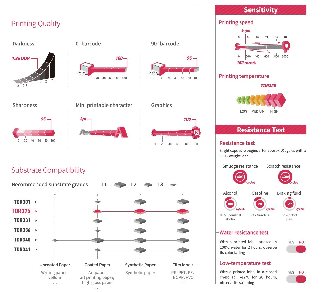TDR325 resin ribbon features TDR325 resin ribbon features
