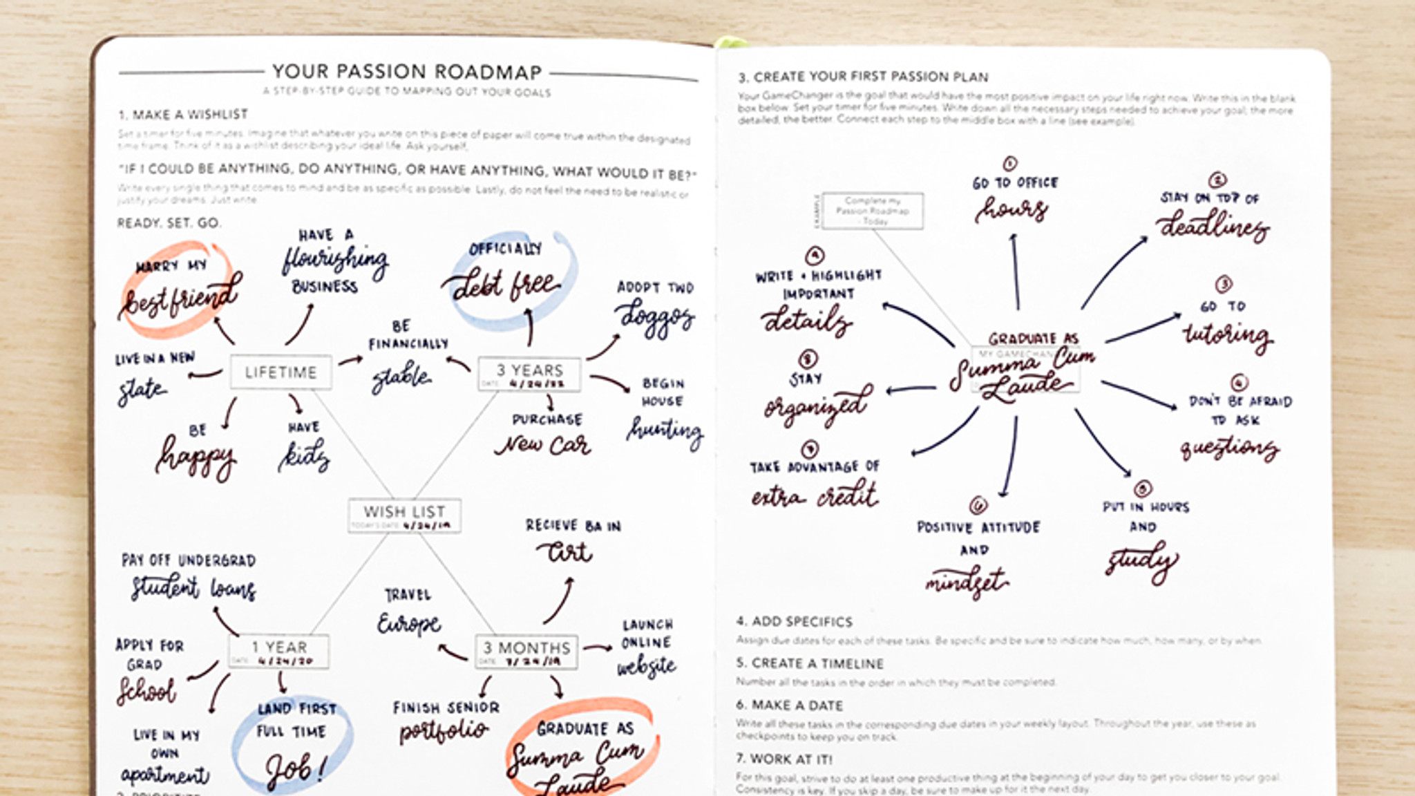 4 Ways to Dream Big and Overcome the Pressure of Goal Setting in Your Passion Roadmap