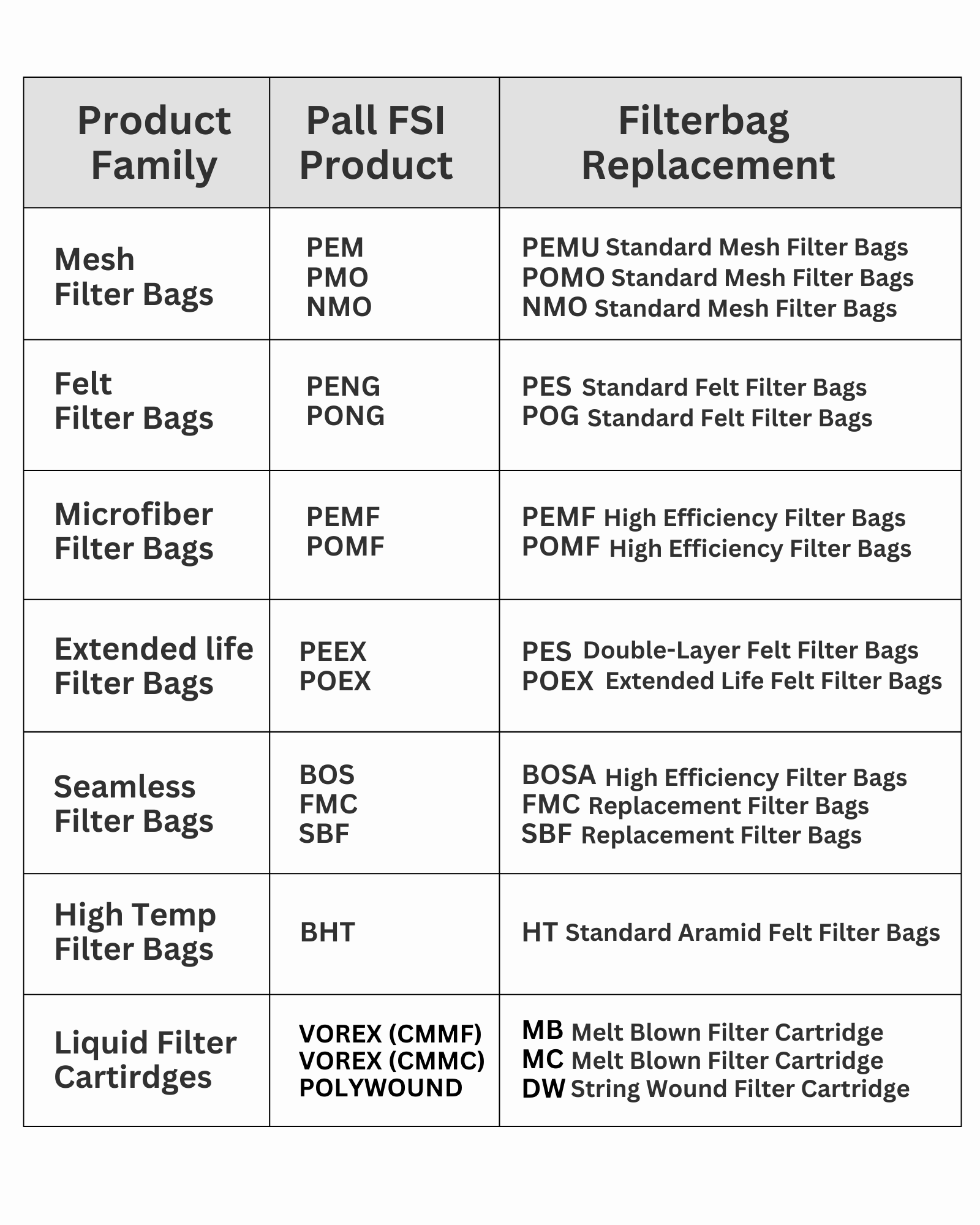 pall fsi replacement guide for liquid filter bags