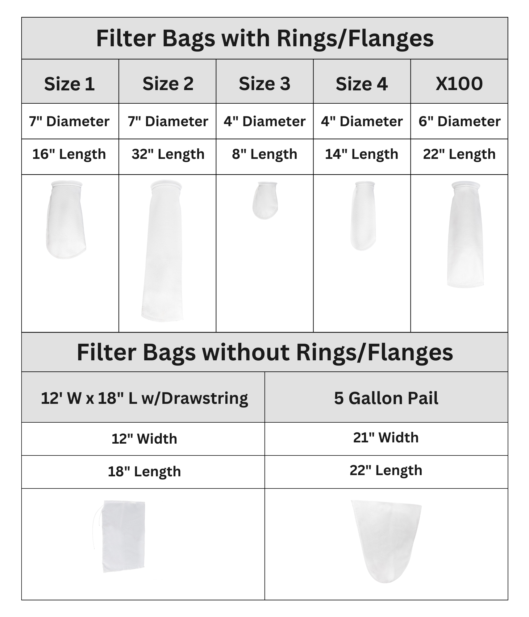 liquid filter bag size chart, diameter/width and length