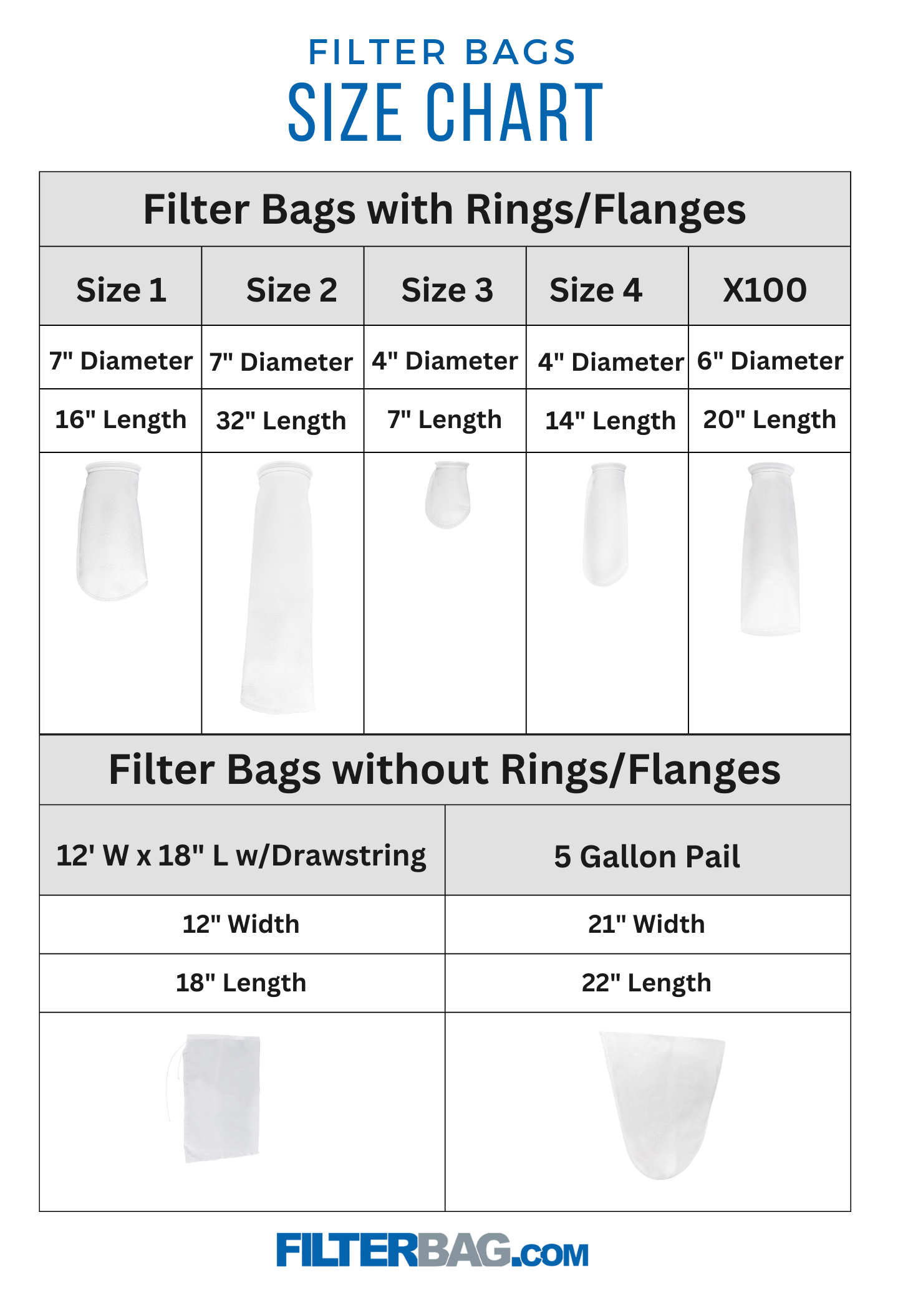 Filter Bag Sizes