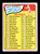 1965 Checklist 2nd Series O-Pee-Chee #104 Baseball *5063
