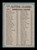 1965 A.L. Batting Leaders O-Pee-Chee #1 Oliva, Robinson, Howard *5307