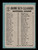 1965 N.L. Home Run Leaders O-Pee-Chee #4 Mays, Williams, Cepeda *5316
