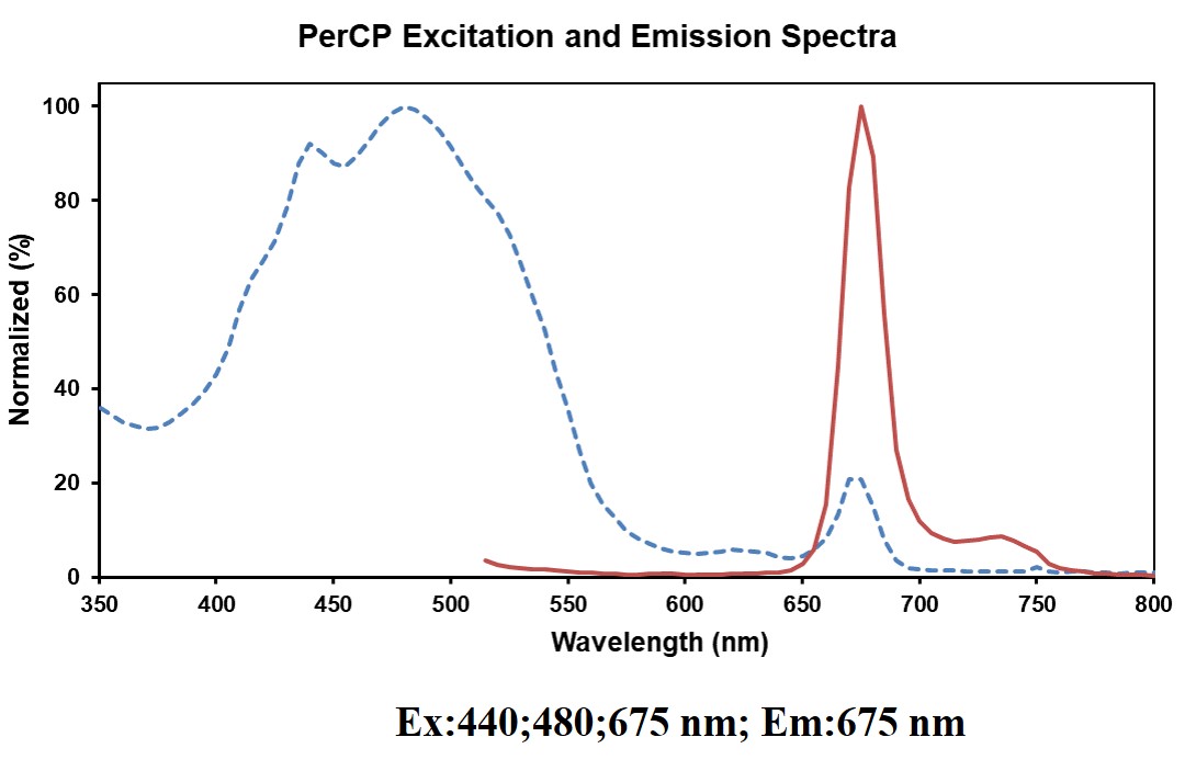 Spectrum Image