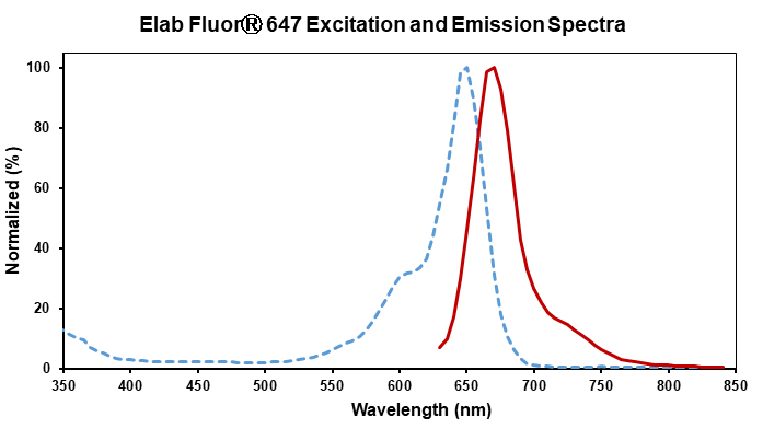 Spectrum Image