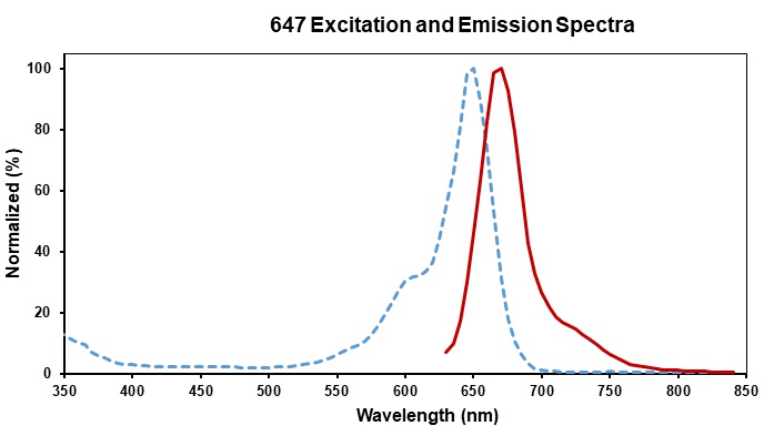 Spectrum Image