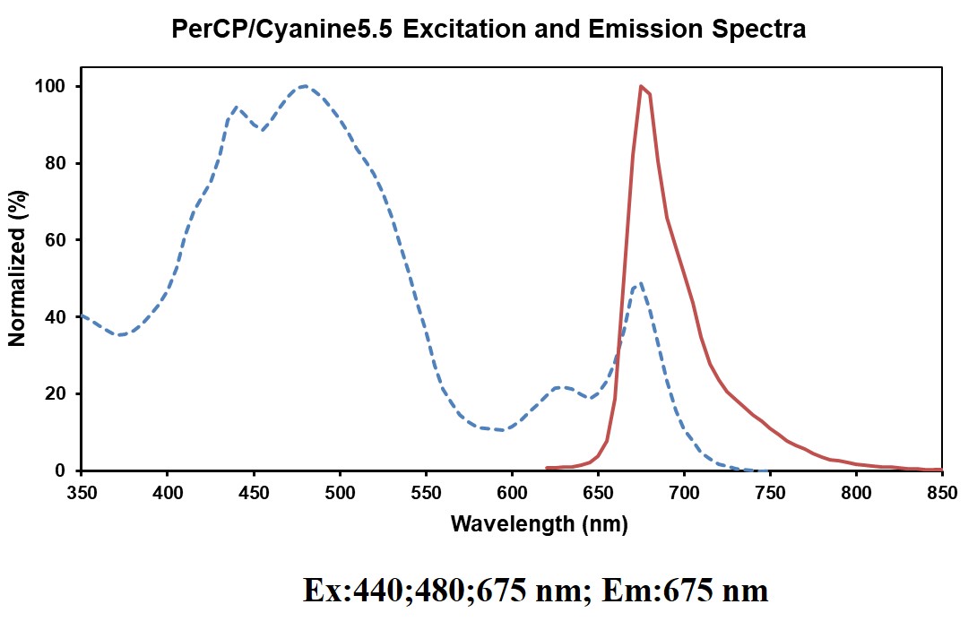 Spectrum Image