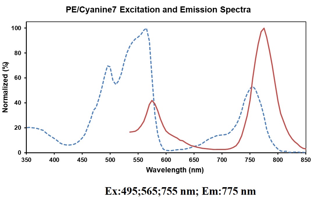 Spectrum Image