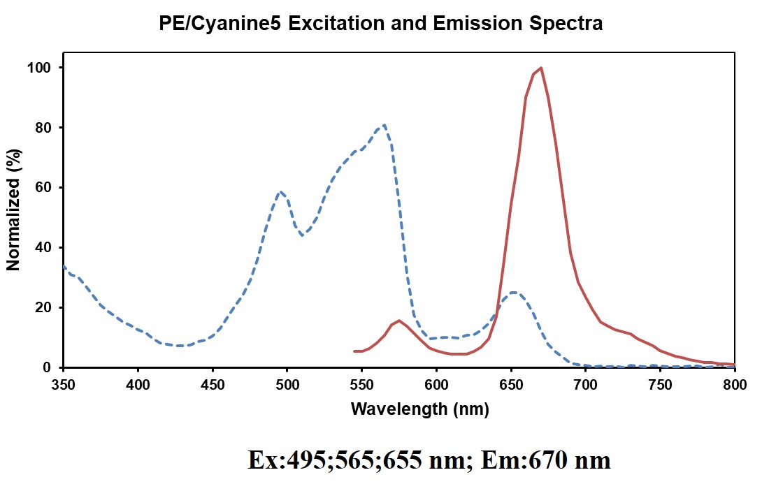 Spectrum Image