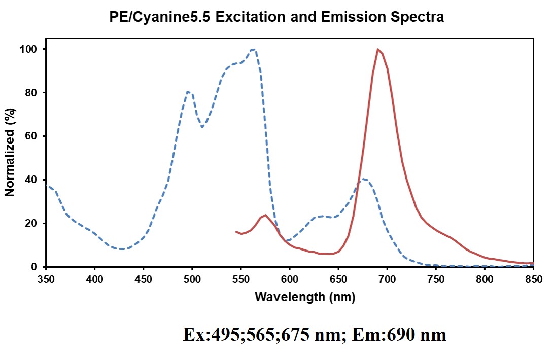 Spectrum Image