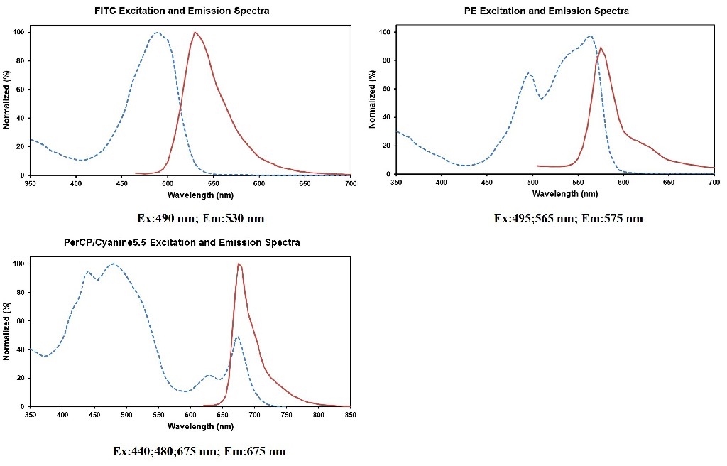 Spectrum Image