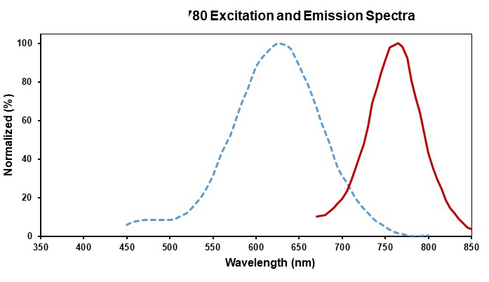 Spectrum Image