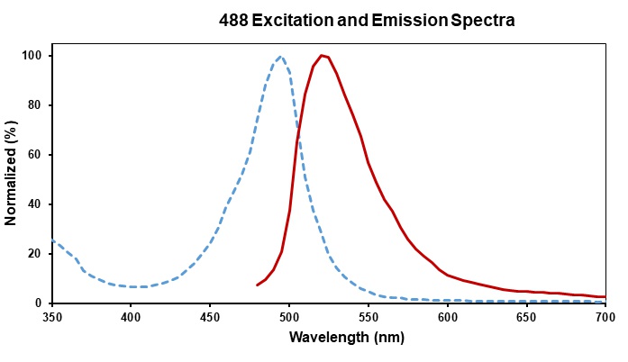 Spectrum Image