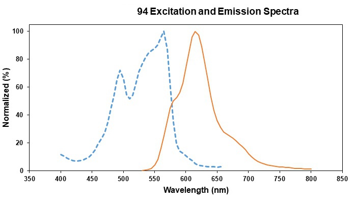 Spectrum Image