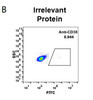 Anti-CD38 daratumumab biosimilar mAb HDBS0004