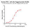 Anti-PD-1 pembrolizumab biosimilar mAb HDBS0006