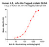 Anti-IL6 siltuximab biosimilar mAb HDBS0007