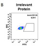 Anti-CD138 indatuximab ravtansine biosimilar mAb HDBS0014