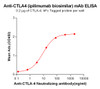 Anti-CTLA4 ipilimumab biosimilar mAb HDBS0022