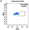 Anti-CD20 rituximab biosimilar mAb HDBS0025