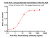 Anti-AXL enapotamab biosimilar mAb HDBS0033