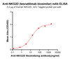 Anti-NKG2D tesnatilimab biosimilar mAb HDBS0039